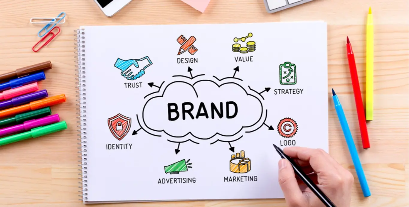 branding importance 2025