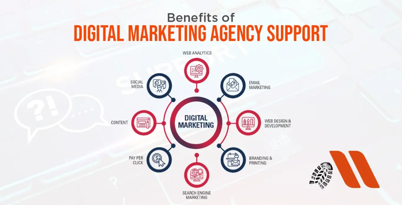 Benefits of Digital Marketing Agency