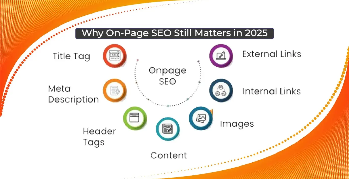 on-page seo checklist
