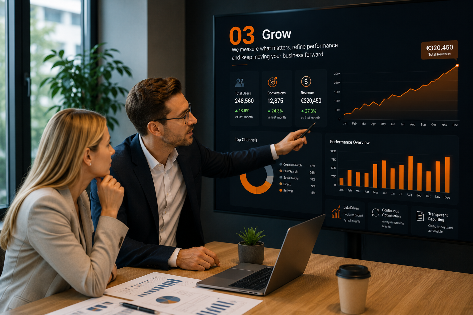 MediaShoes analytics and measurable growth