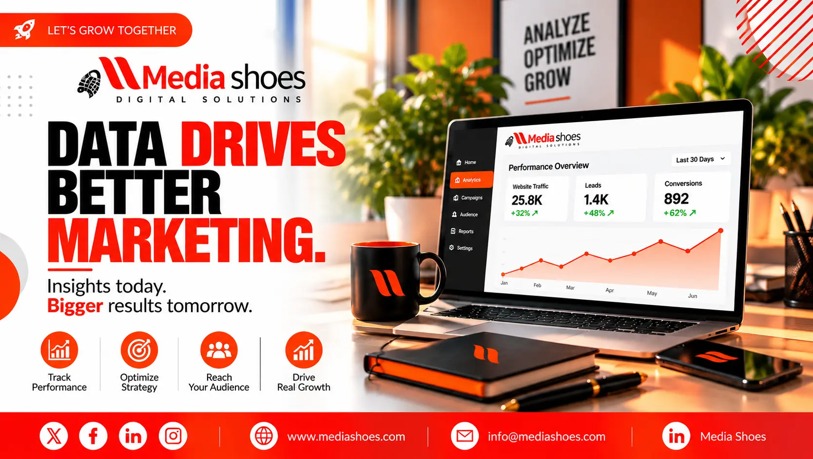 Data-driven marketing workspace with analytics insights